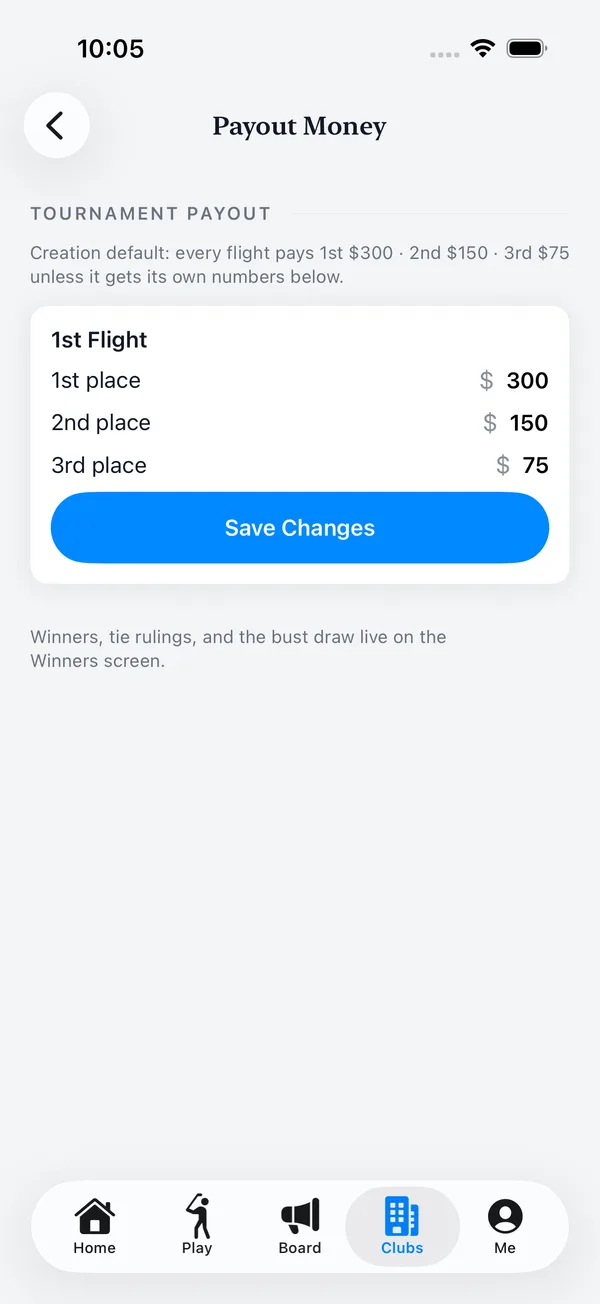 Tournament payouts and calcutta winners